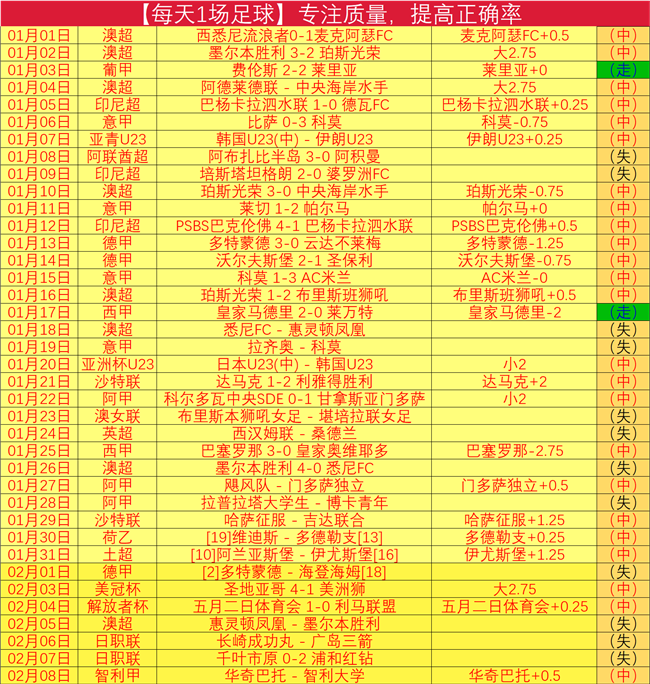 王艺迪顺利,晋级,重庆冠军赛,乐发彩票开奖查询,开奖结果,互动预测平台,实时开奖,手机开奖查询