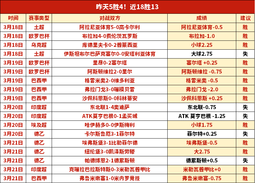 足球,周五,法乙联赛推,乐发彩票开奖查询,开奖结果,互动预测平台,实时开奖,手机开奖查询