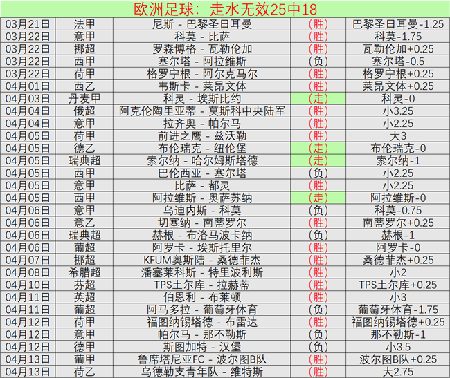 足球,周五,法乙联赛推,乐发彩票开奖查询,开奖结果,互动预测平台,实时开奖,手机开奖查询