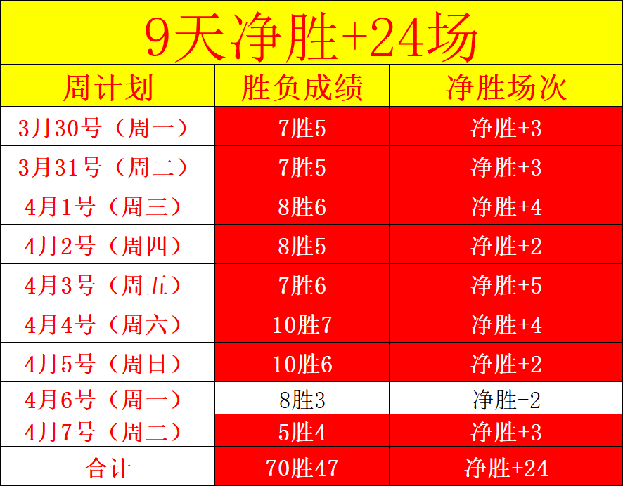 大乐透期号,专家推荐分,质合前区十,乐发彩票开奖查询,开奖结果,互动预测平台,实时开奖,手机开奖查询