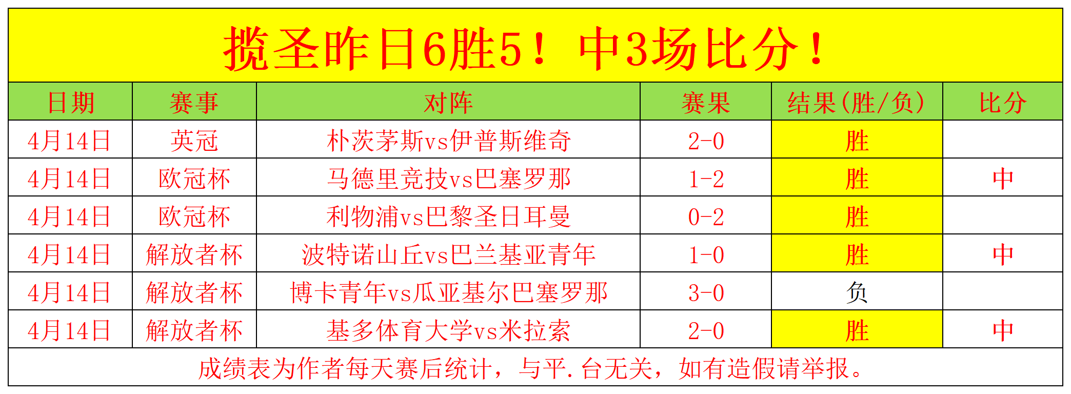 今日欧联解,维拉对诺丁,汉森林,乐发彩票开奖查询,开奖结果,互动预测平台,实时开奖,手机开奖查询