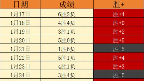 西雅图海怪常规赛0-4不敌明尼苏达狂野 全场战报