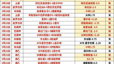【足球】周五007法乙联赛推荐：亚眠VS蒙彼利埃